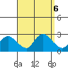 Haddam tide chart for Friday, September 6, 2024