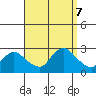 Haddam tide chart for Saturday, September 7, 2024