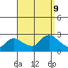Haddam tide chart for Monday, September 9, 2024