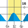 Haddam tide chart for Wednesday, October 16, 2024