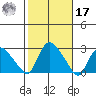 Haddam tide chart for Thursday, October 17, 2024