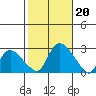 Haddam tide chart for Sunday, October 20, 2024