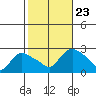 Haddam tide chart for Wednesday, October 23, 2024