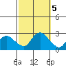 Haddam tide chart for Saturday, October 5, 2024