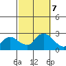 Haddam tide chart for Monday, October 7, 2024
