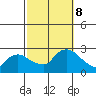 Haddam tide chart for Tuesday, October 8, 2024
