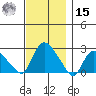 Haddam tide chart for Friday, November 15, 2024