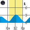 Haddam tide chart for Friday, November 1, 2024