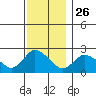 Haddam tide chart for Tuesday, November 26, 2024