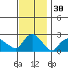 Haddam tide chart for Saturday, November 30, 2024