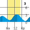 Haddam tide chart for Sunday, November 3, 2024