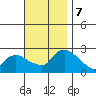 Haddam tide chart for Thursday, November 7, 2024