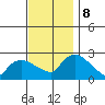 Haddam tide chart for Friday, November 8, 2024