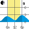 Haddam tide chart for Saturday, November 9, 2024