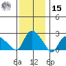 Haddam tide chart for Sunday, December 15, 2024