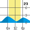 Haddam tide chart for Monday, December 23, 2024