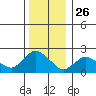 Haddam tide chart for Thursday, December 26, 2024