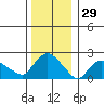 Haddam tide chart for Sunday, December 29, 2024