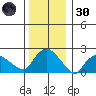 Haddam tide chart for Monday, December 30, 2024