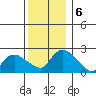 Haddam tide chart for Friday, December 6, 2024