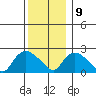 Haddam tide chart for Monday, December 9, 2024