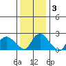 Haddam tide chart for Friday, January 3, 2025