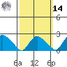 Haddam tide chart for Friday, March 14, 2025