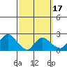 Haddam tide chart for Monday, March 17, 2025