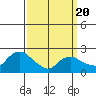 Haddam tide chart for Thursday, March 20, 2025
