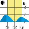 Haddam tide chart for Thursday, March 6, 2025