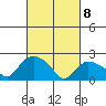 Haddam tide chart for Saturday, March 8, 2025