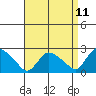 Haddam tide chart for Friday, April 11, 2025