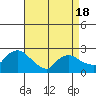 Haddam tide chart for Friday, April 18, 2025