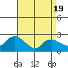 Haddam tide chart for Saturday, April 19, 2025