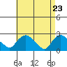 Haddam tide chart for Wednesday, April 23, 2025