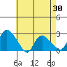Haddam tide chart for Wednesday, April 30, 2025