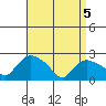 Haddam tide chart for Saturday, April 5, 2025