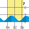 Haddam tide chart for Monday, April 7, 2025