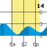 Haddam tide chart for Wednesday, May 14, 2025