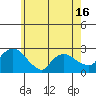 Haddam tide chart for Friday, May 16, 2025