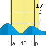 Haddam tide chart for Saturday, May 17, 2025