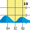 Haddam tide chart for Sunday, May 18, 2025