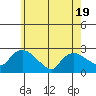 Haddam tide chart for Monday, May 19, 2025