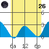 Haddam tide chart for Monday, May 26, 2025