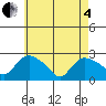 Haddam tide chart for Sunday, May 4, 2025
