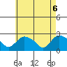 Haddam tide chart for Tuesday, May 6, 2025