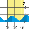 Haddam tide chart for Wednesday, May 7, 2025