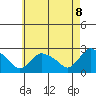 Haddam tide chart for Thursday, May 8, 2025