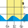 Haddam tide chart for Friday, May 9, 2025