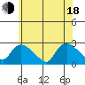 Haddam tide chart for Wednesday, June 18, 2025